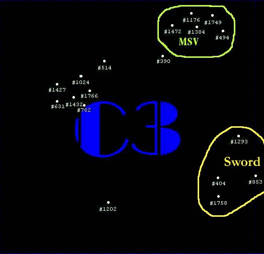 C3